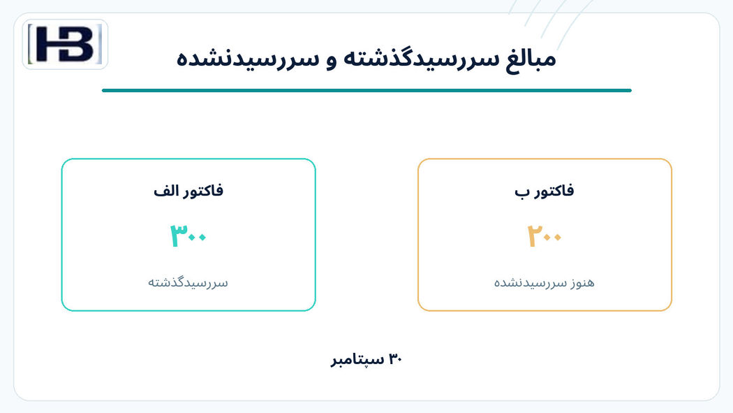 ۳۰۰ سررسیدگذشته، ۲۰۰ هنوز موعددار