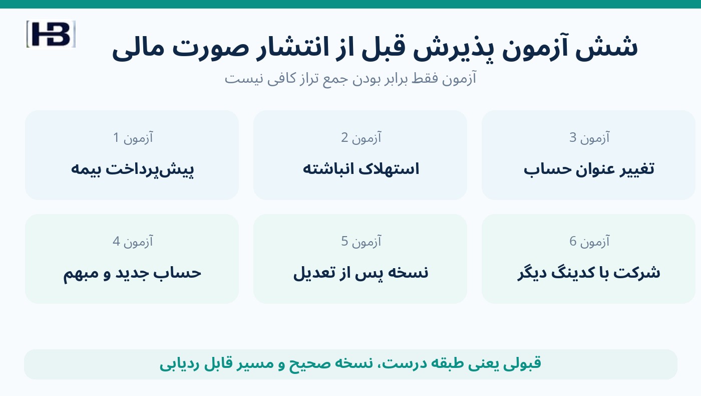 شش سناریو برای آزمون پذیرش نگاشت تراز آزمایشی توسط هوش مصنوعی
