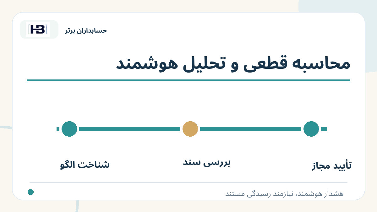 محاسبه قطعی و تحلیل هوشمند؛ تصویر توضیحی کنترل فاکتور و حساب‌های پرداختنی
