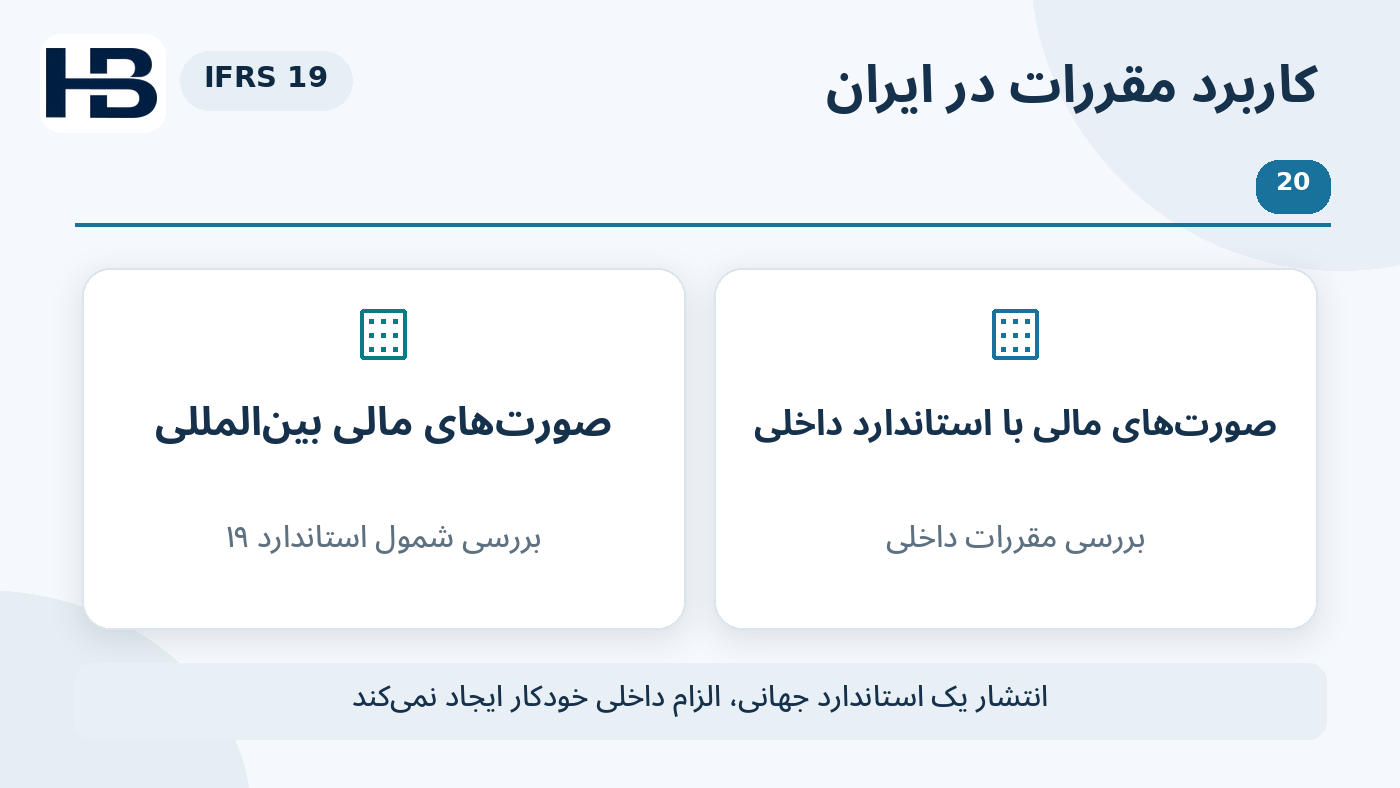 نمودار آموزشی بستر حقوقی گزارش؛ استاندارد داخلی ≠ IFRS خودکار و احراز مبنای الزام