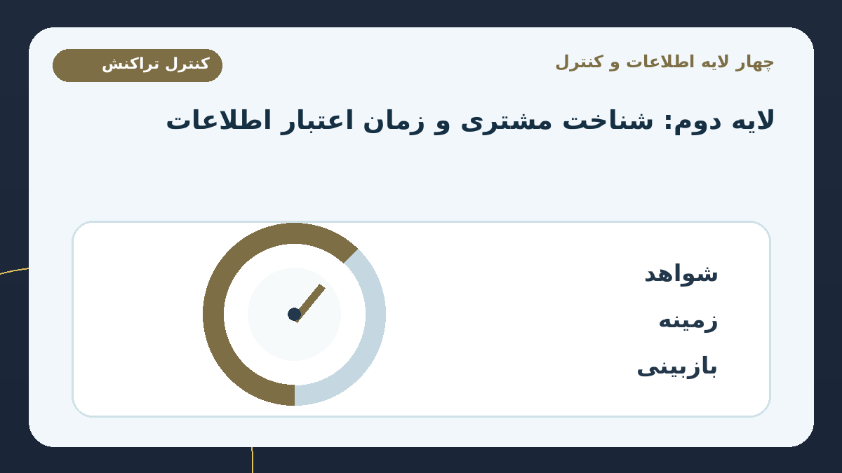 چهار لایه اطلاعاتی که باید کنار هم بررسی شوند؛ لایه دوم