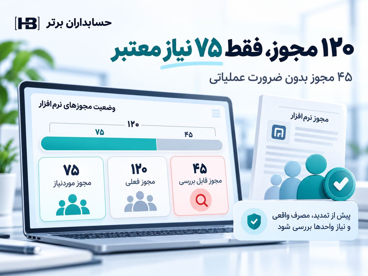 مجوزهای نرم‌افزار: ۱۲۰ خریداری‌شده و ۷۵ موردنیاز