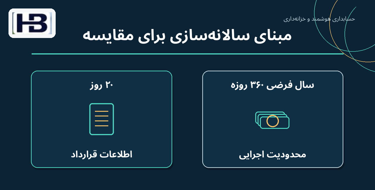 مبنای سالانه‌سازی برای مقایسه؛ ۲۰ روز و سال فرضی ۳۶۰ روزه