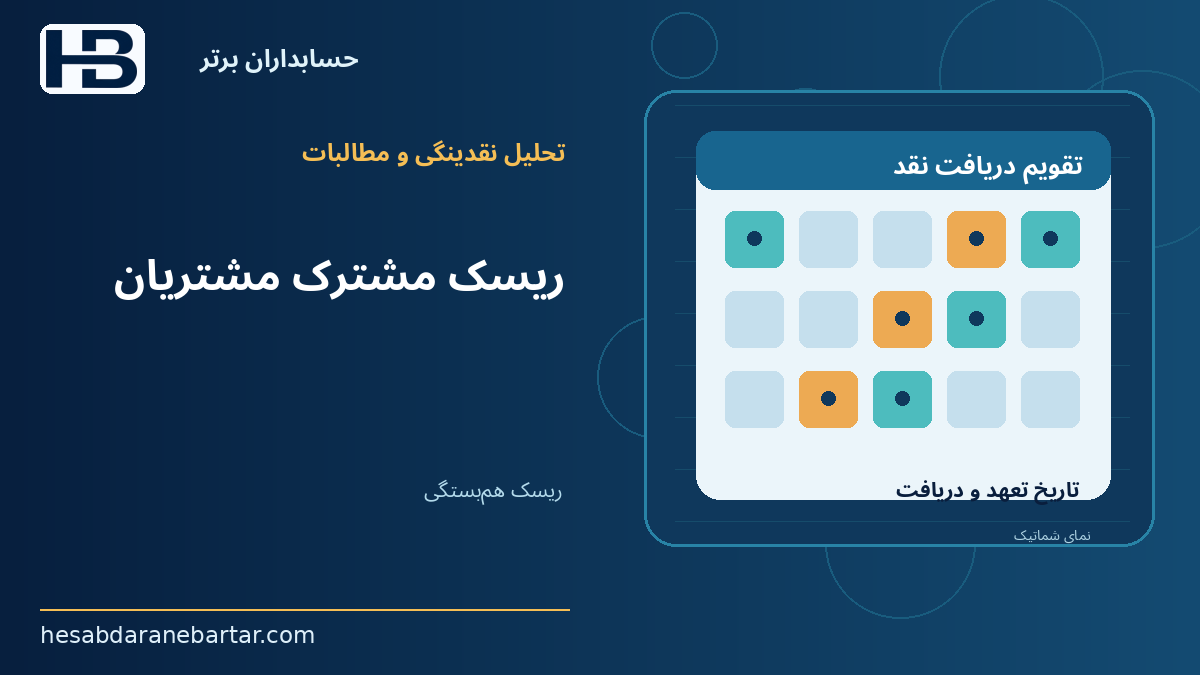 ریسک مشترک مشتریان؛ ریسک هم‌بستگی؛ تأخیر چند مشتری در یک زمان