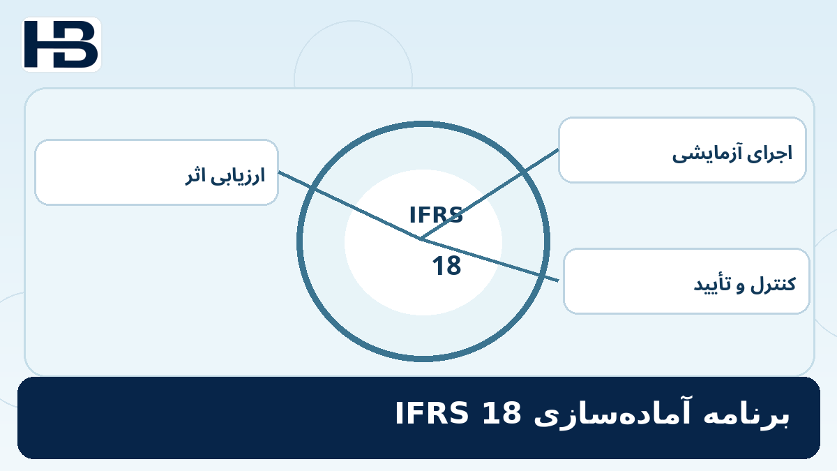 ۲۱. برنامه عملی آمادهسازی در سال ۲۰۲۶؛ تصویر اختصاصی فارسی حسابداران برتر