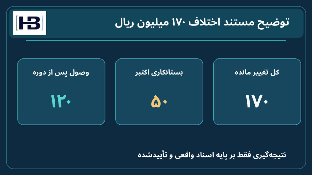 توضیح مستند اختلاف ۱۷۰ میلیونی