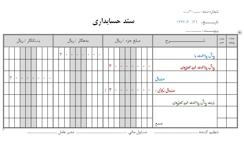 آموزش بازرگانی سند