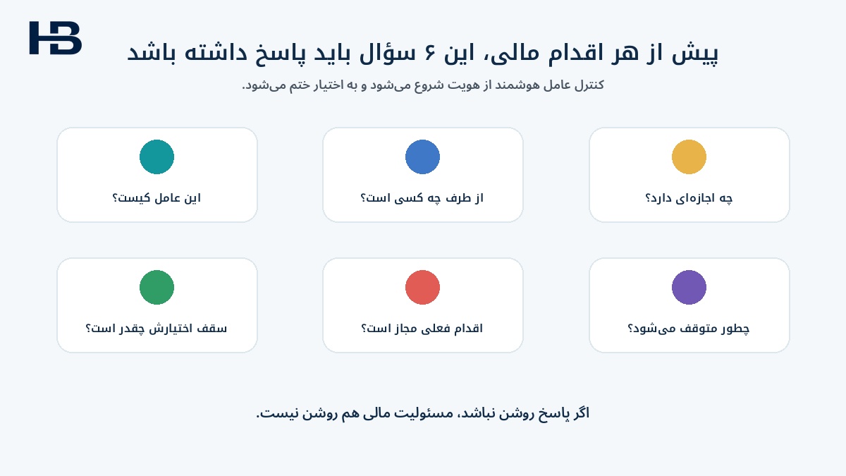 پرسشهای اصلی برای احراز هویت عامل هوش مصنوعی در پرداختهای شرکتی
