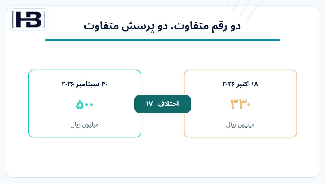 آیا عددها واقعاً متناقض‌اند؟