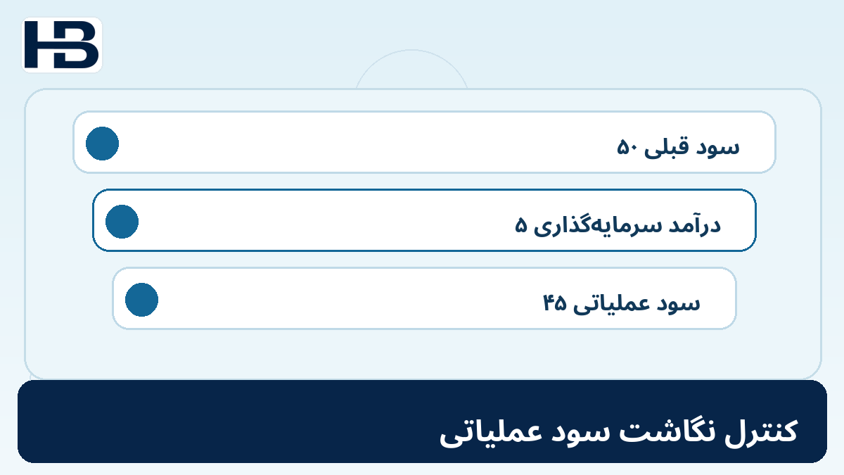 ۲۲. مثال کنترل نگاشت؛ تصویر اختصاصی فارسی حسابداران برتر