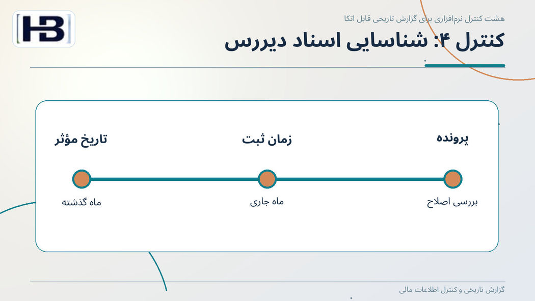 کنترل ۴: شناسایی اسناد دیررس
