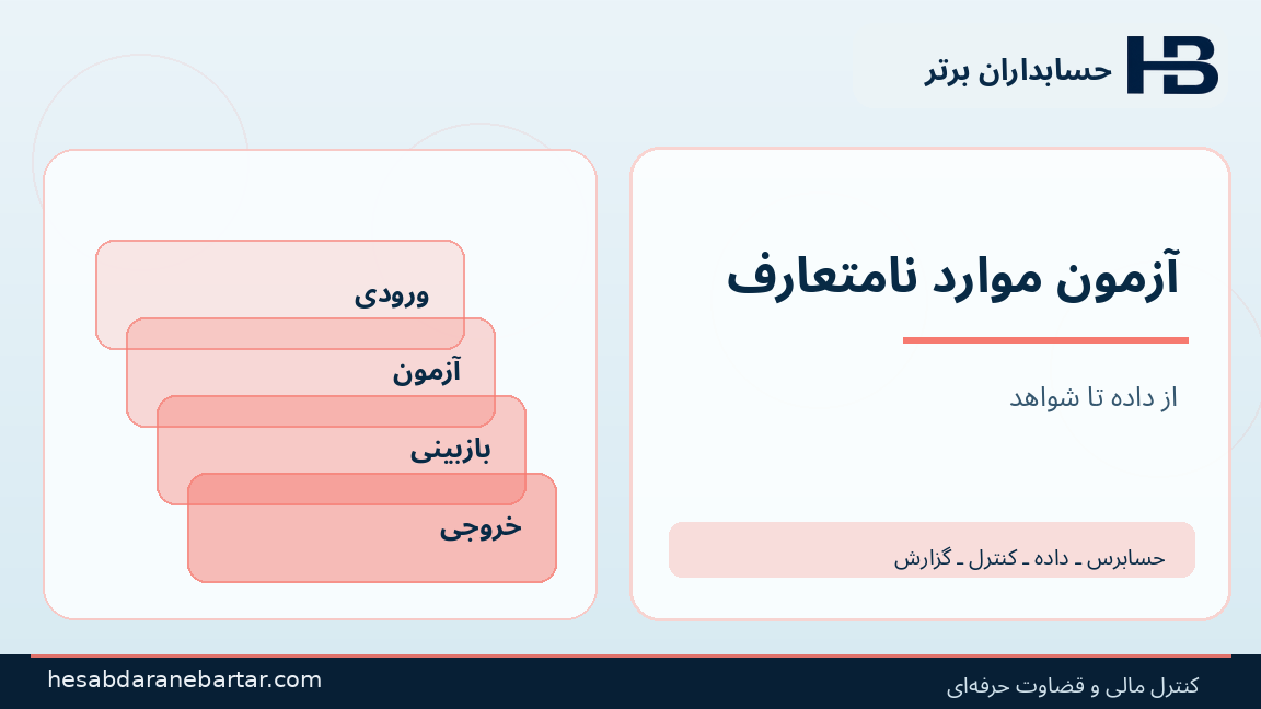 آزمون موارد نامتعارف؛ تصویری از کنترل و شواهد در حسابرسی هوش مصنوعی شرکت