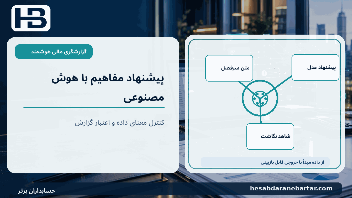 پیشنهاد مفاهیم با هوش مصنوعی؛ متن سرفصل، پیشنهاد مدل، شاهد نگاشت در کنترل کیفیت گزارشگری مالی