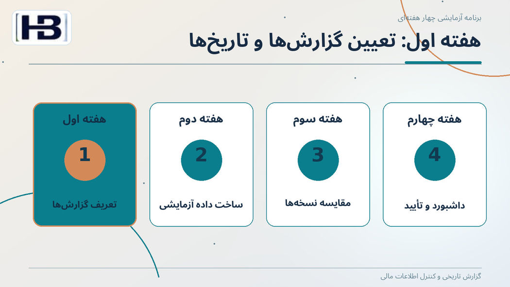 هفته اول: تعیین گزارش‌ها و تاریخ‌ها