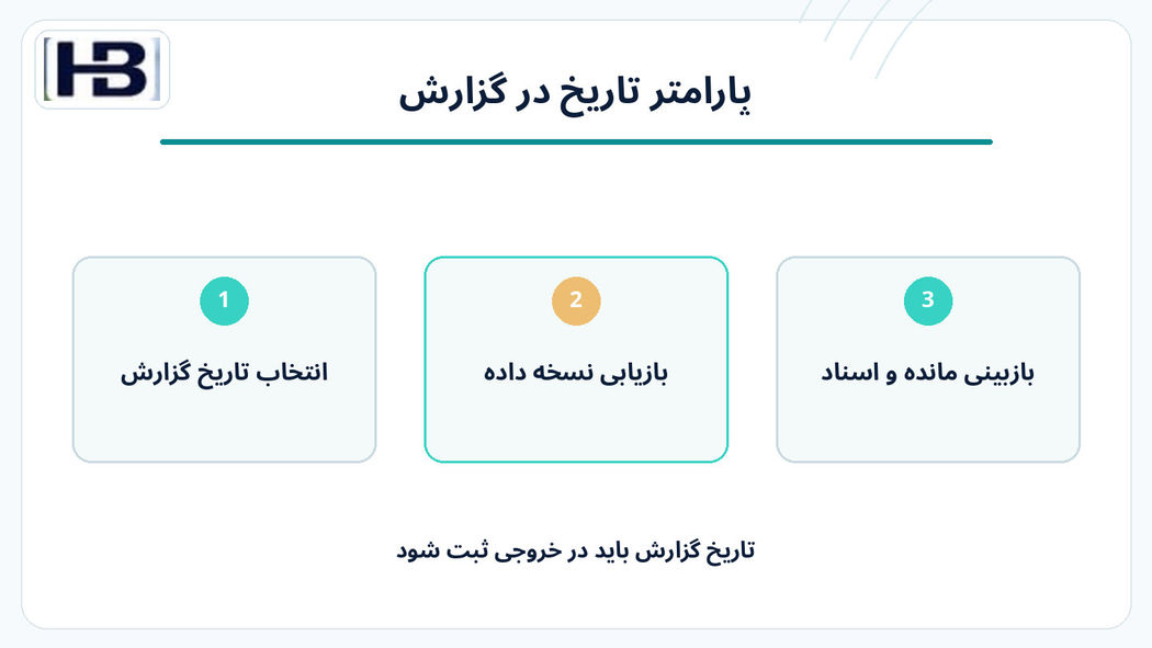 تاریخ صریح as_of_date