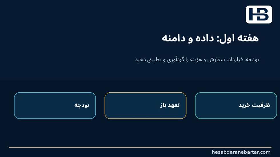 تصویر اجرای آزمایشی چهار هفته‌ای برای شرکت ایرانی؛ هفته اول: یک سرفصل هزینه با سفارش‌های خرید فعال انتخاب کنید