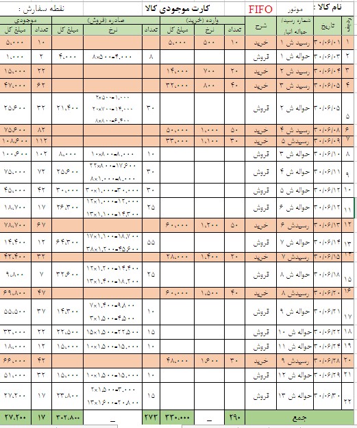 کارت موجودی انبار