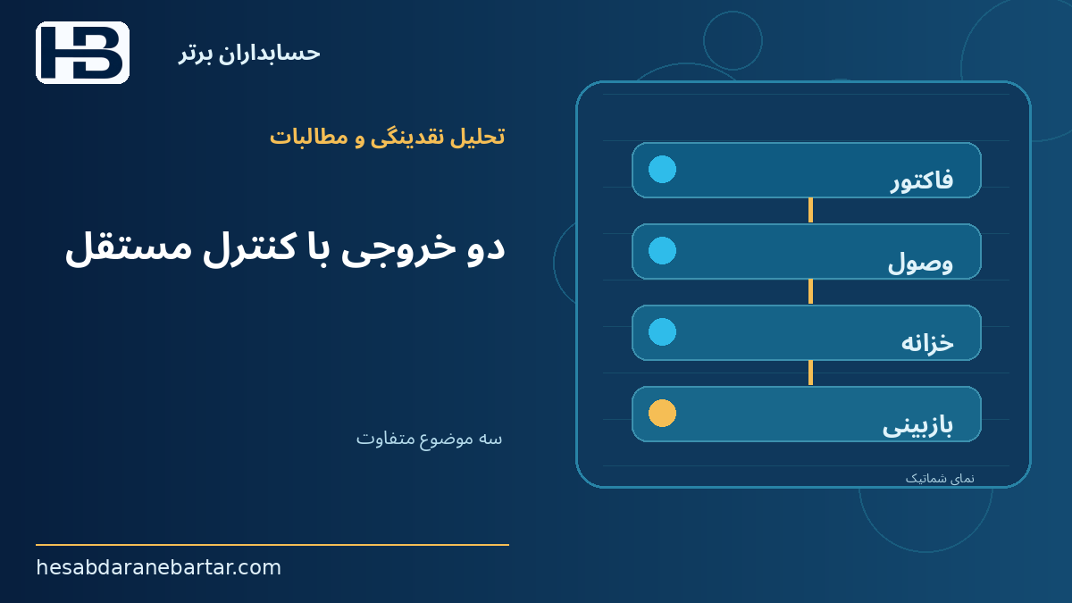 دو خروجی با کنترل مستقل؛ سه موضوع متفاوت: زمان وصول، کسری نقدینگی و زیان اعتباری