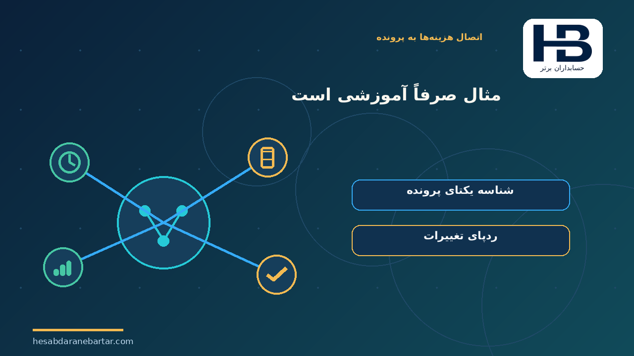 مثال صرفاً آموزشی است؛ مثال عددی: دو مشتری با ۵۰۰ سند، اما نتیجه مالی متفاوت