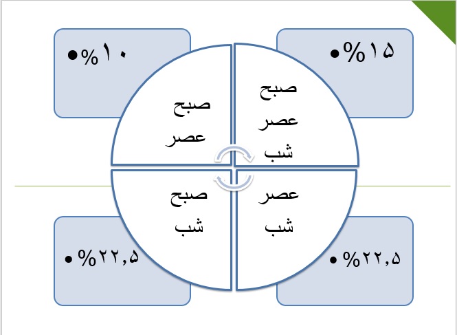 جدول نوبت کاری