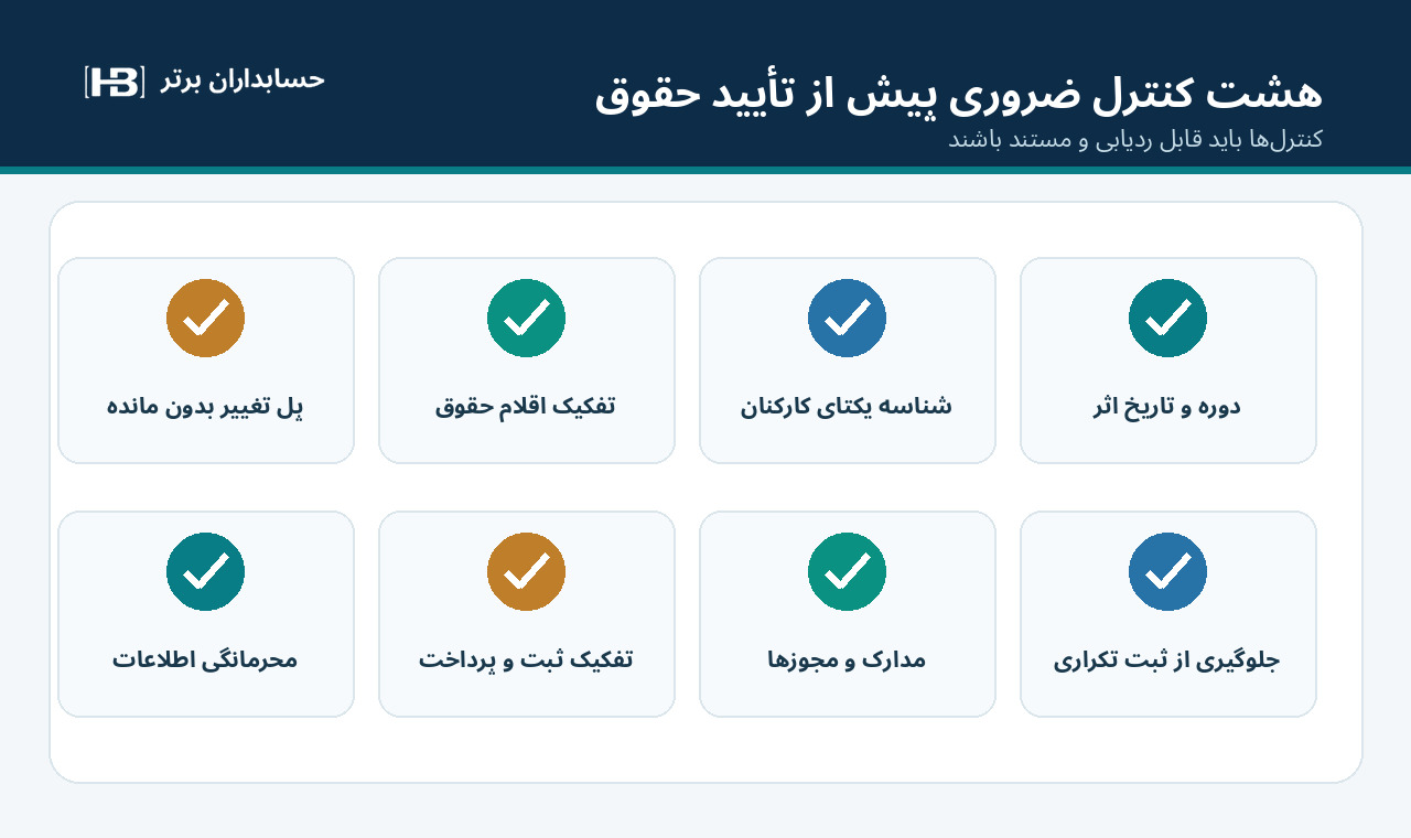 کنترلهای اصلی سیستم تحلیل هوشمند حقوق و دستمزد