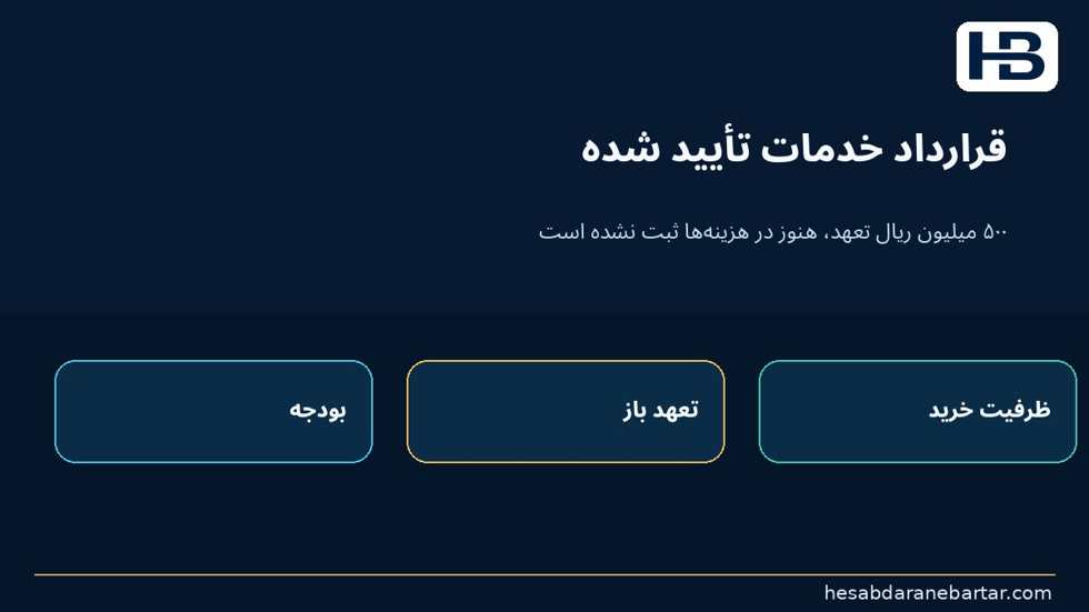 تصویر مقدمه: رقم درست حسابداری، پاسخ ناقص بودجه‌ای؛ اما واحد مالی یک قرارداد خدمات ۵۰۰ میلیون ریالی را از قبل تأیید کرده است