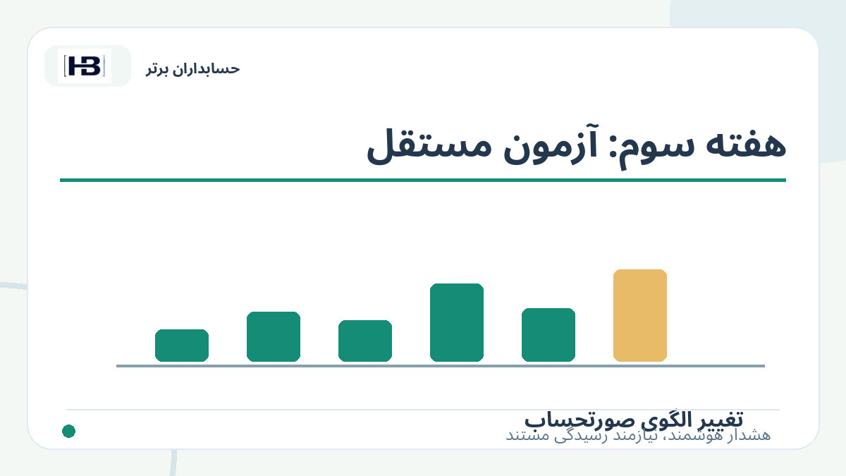 هفته سوم: آزمون مستقل؛ تصویر توضیحی کنترل فاکتور و حساب‌های پرداختنی
