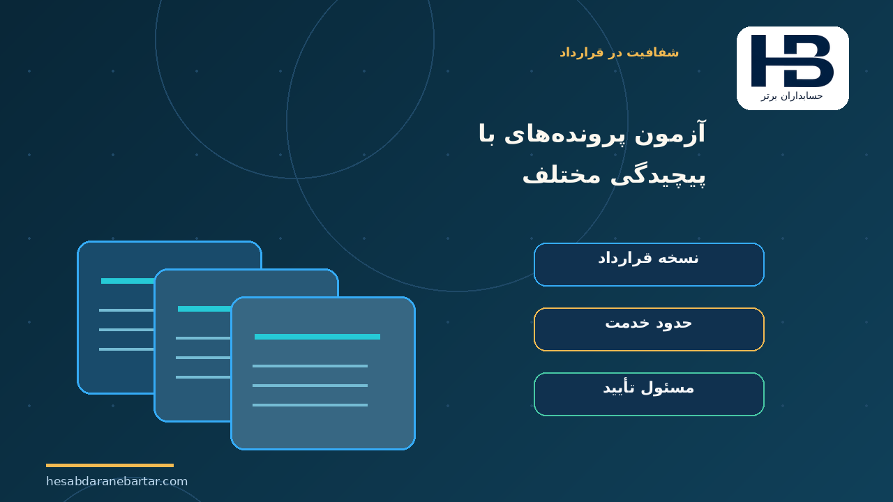 آزمون پرونده‌های با پیچیدگی مختلف؛ آزمون پذیرش پیش از استفاده تجاری