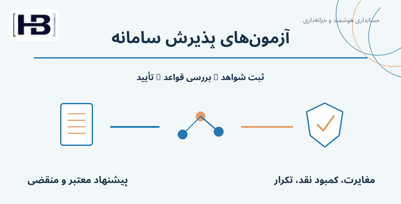 آزمون‌های پذیرش سامانه؛ پیشنهاد معتبر و منقضی و مغایرت، کمبود نقد، تکرار