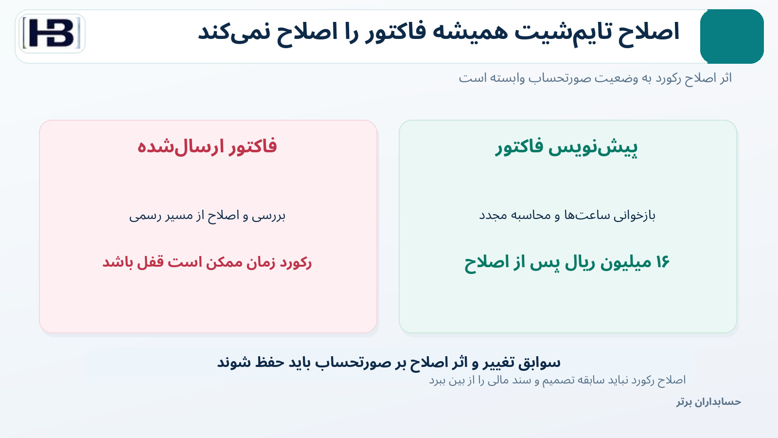 مقایسه اصلاح زمان در پیش‌نویس با فاکتور ارسال‌شده