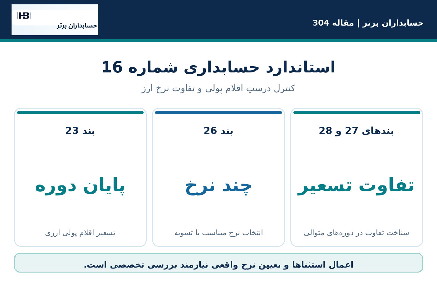 مبنای حسابداری ایران: استاندارد شماره ۱۶ چه میگوید؟