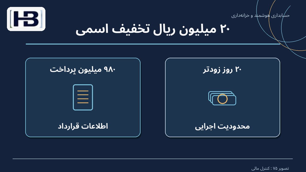 ۲۰ میلیون ریال تخفیف اسمی؛ ۹۸۰ میلیون پرداخت و ۲۰ روز زودتر