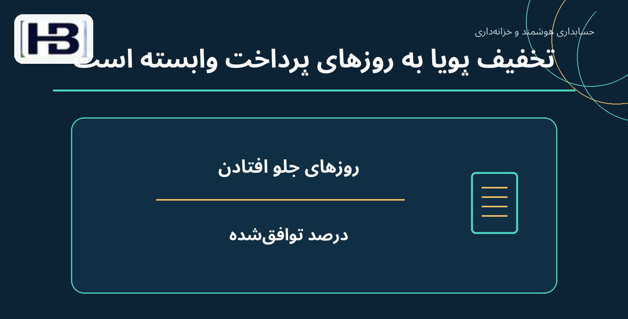 تخفیف پویا به روزهای پرداخت وابسته است؛ روزهای جلو افتادن و درصد توافق‌شده
