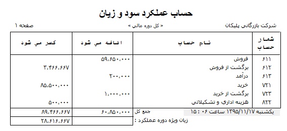 مثال دفتر حسابداری