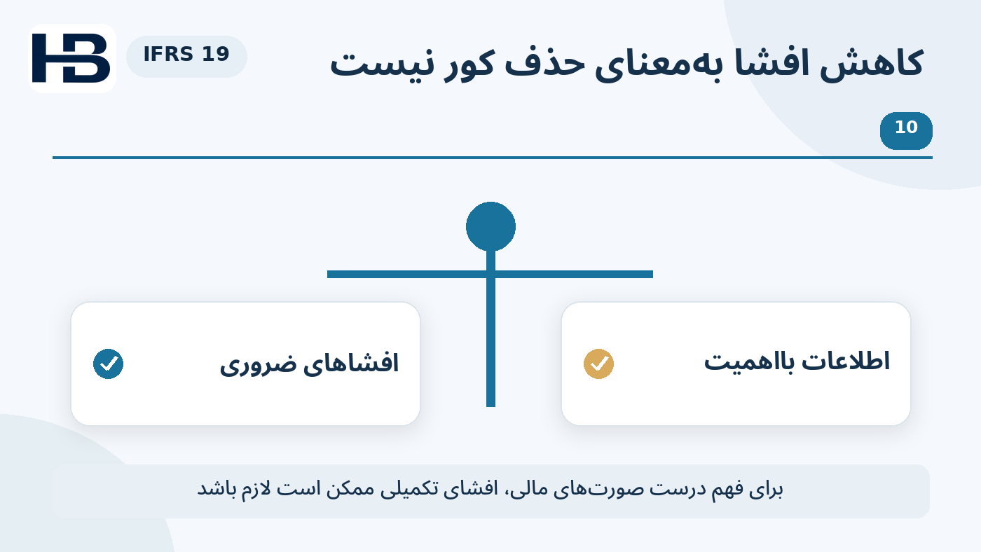 نمودار آموزشی درک استفاده‌کننده؛ افشای کمتر به‌معنای حذف کور نیست و ارزیابی افشای تکمیلی