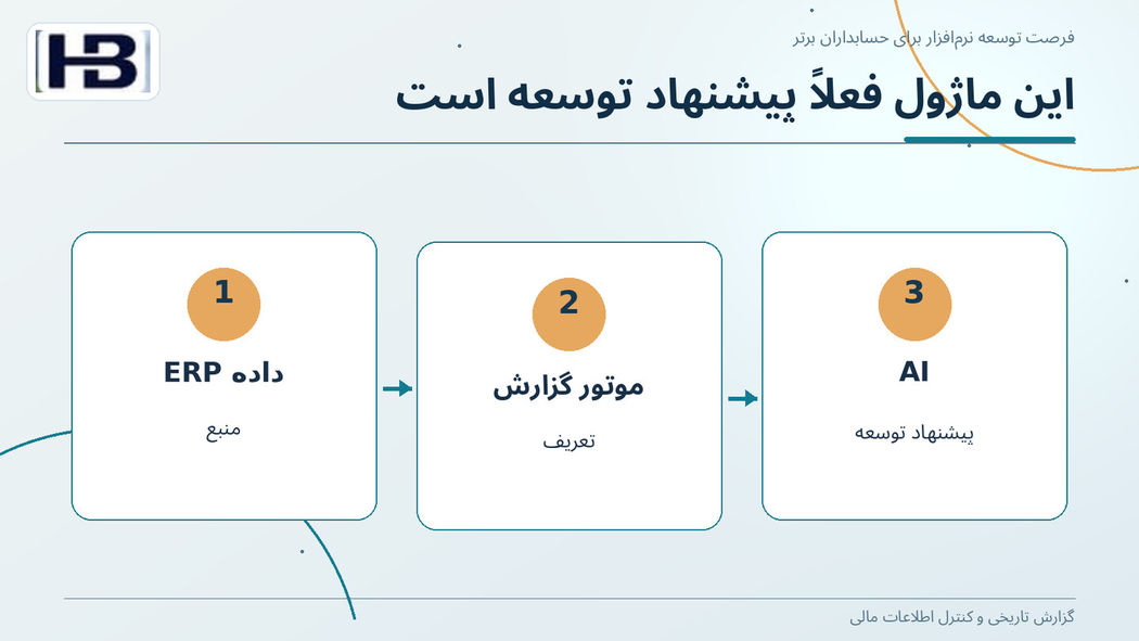 این ماژول فعلاً پیشنهاد توسعه است