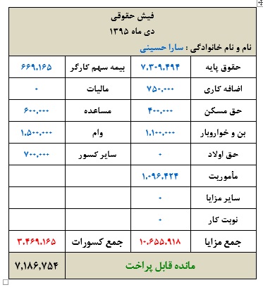 فیش پرسنل