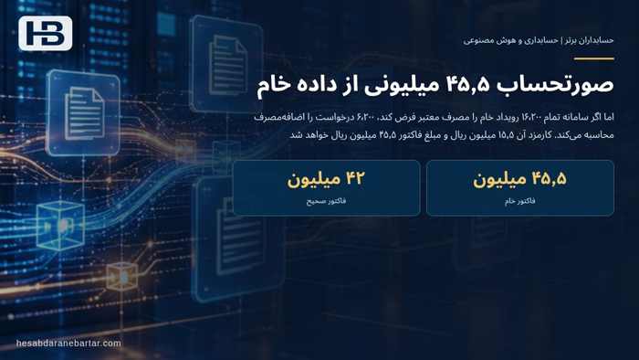 تصویر تحلیلی درباره صورتحساب ۴۵٫۵ میلیونی از داده خام در مثال عددی: صورتحساب ۴۵٫۵ میلیون ریالی که باید ۴۲ میلیون ریال باشد