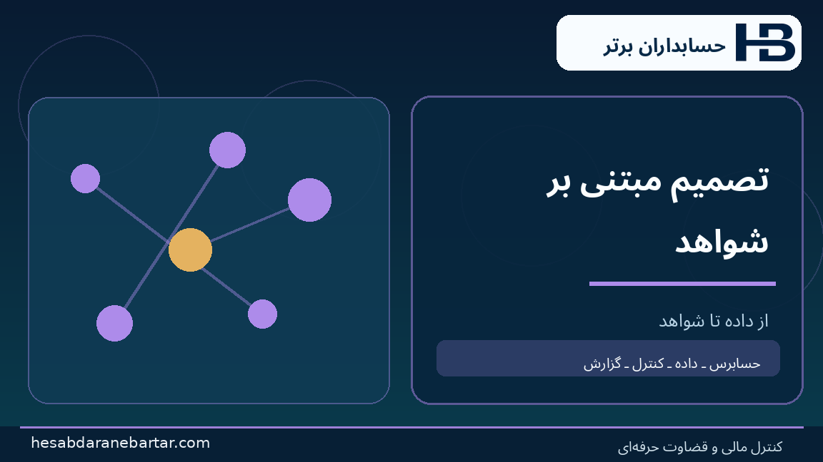 تصمیم مبتنی بر شواهد؛ تصویری از کنترل و شواهد در حسابرسی هوش مصنوعی شرکت