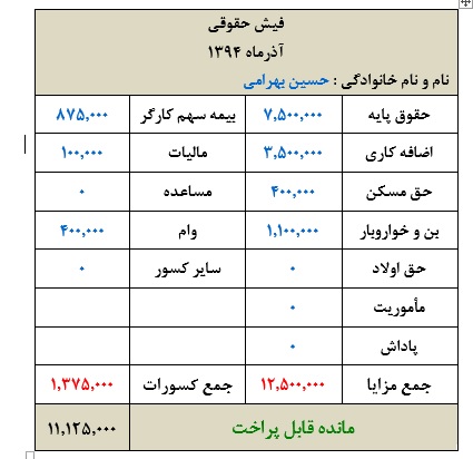 فیش حقوق