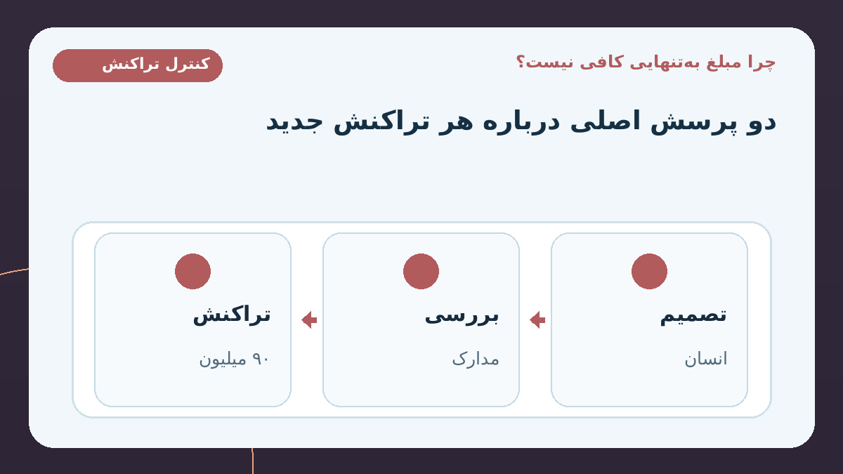 چرا آستانه ثابت مبلغ برای تصمیم کافی نیست؟؛ به همین دلیل