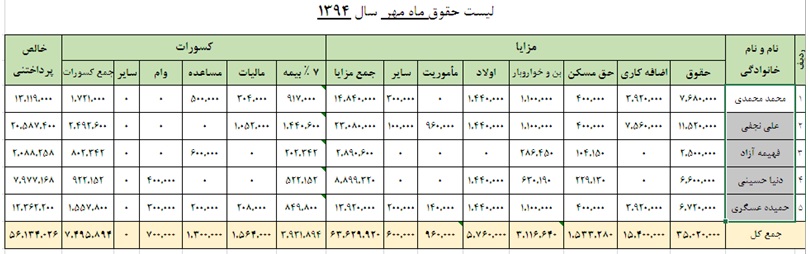 نمونه لیست حقوق و دستمزد حل شده