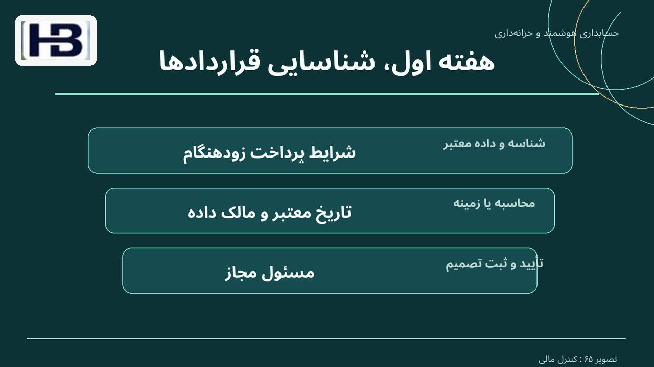هفته اول، شناسایی قراردادها؛ شرایط پرداخت زودهنگام و تاریخ معتبر و مالک داده