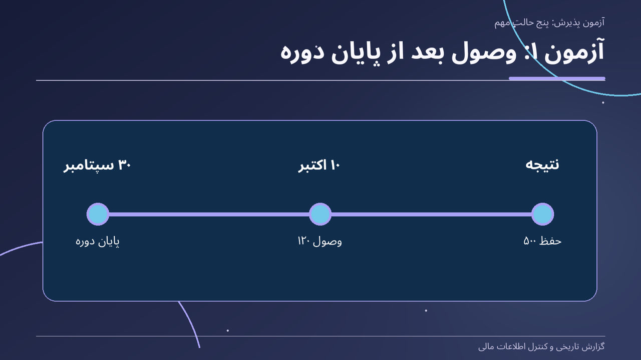 آزمون ۱: وصول بعد از پایان دوره
