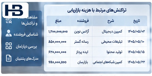 توضیح مالی مبتنی بر شواهد با اتصال به سند فاکتور تأمین کننده و دپارتمان