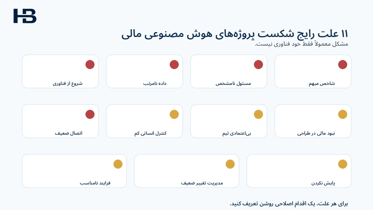 دلیل شکست پروژه‌های هوش مصنوعی در واحد مالی