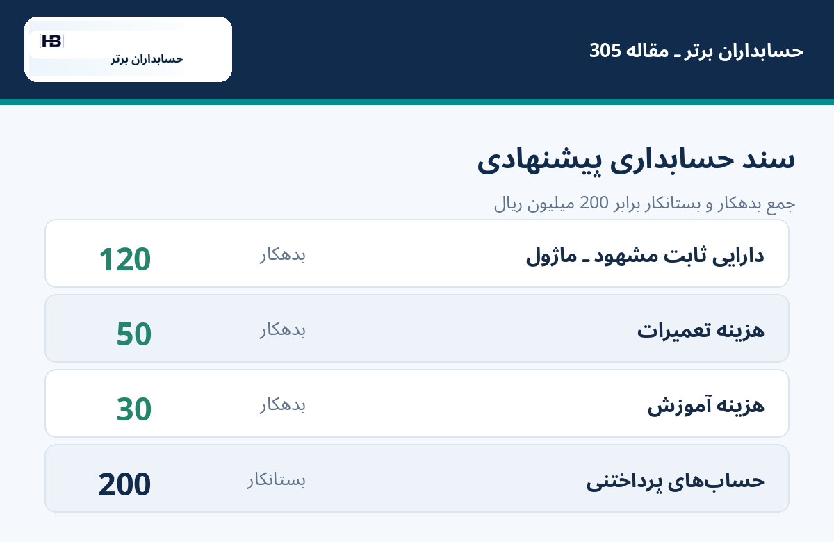 تصویر آموزشی مقاله ۳۰۵ حسابداران برتر — ثبت حسابداری ساده‌شده در این مثال