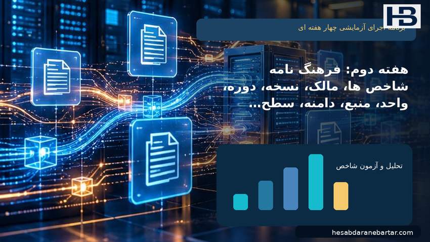 تصویر برنامه اجرای آزمایشی چهار هفته‌ای؛ هفته دوم: فرهنگ‌نامه شاخص‌ها، مالک، نسخه، دوره، واحد، منبع، دامنه، سطح دسترسی و