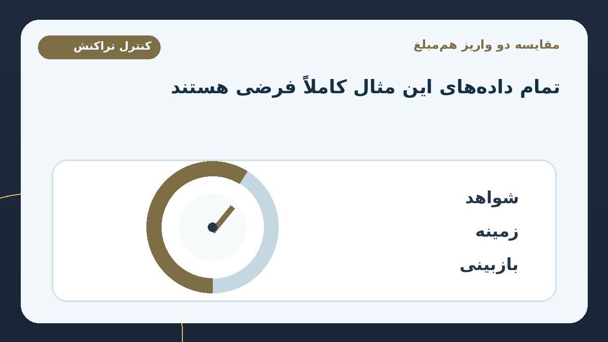 مثال آموزشی: دو واریز برابر و دو مسیر بررسی متفاوت؛ همه اطلاعات، مشتریان و مبلغ‌های این بخش کاملاً فرضی هستند