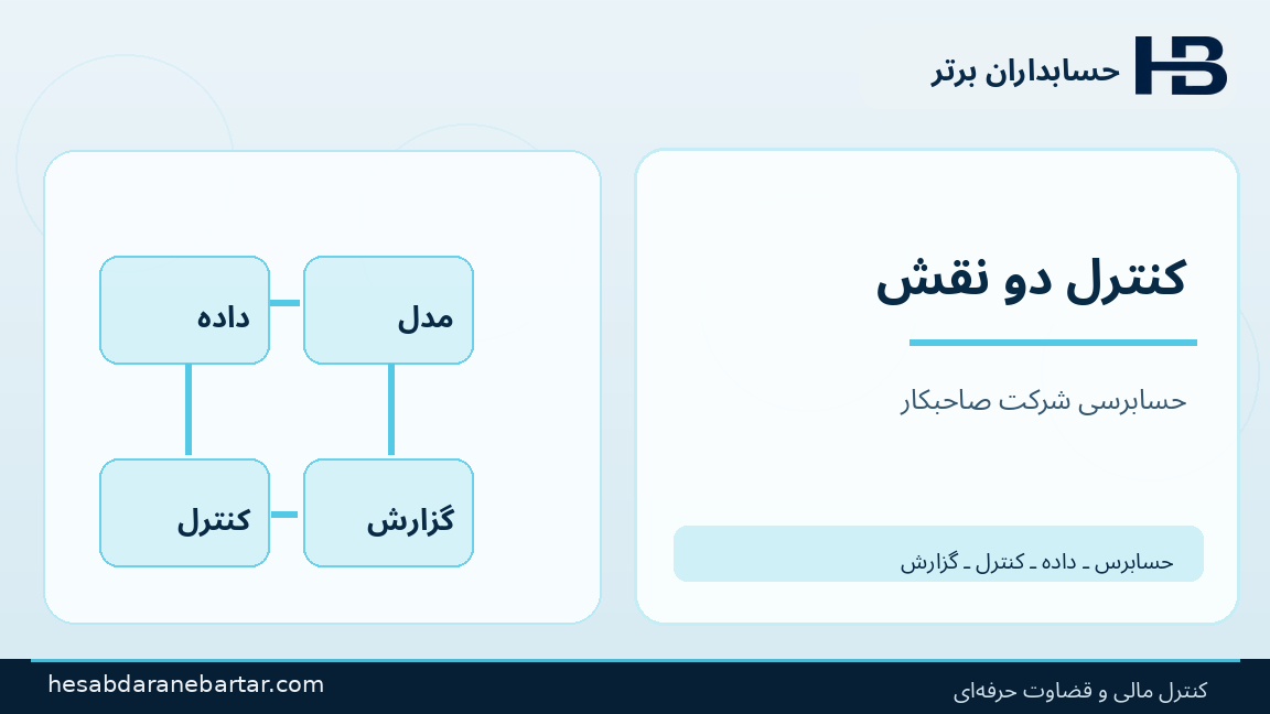 کنترل دو نقش؛ تصویری از کنترل و شواهد در حسابرسی هوش مصنوعی شرکت